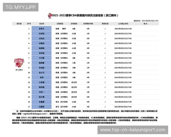 俱乐部官方公布青年队名单并介绍培养计划，如何进入俱乐部青年队